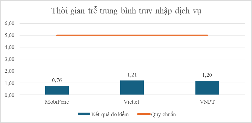 Độ sẵn sàng của mạng vô tuyến