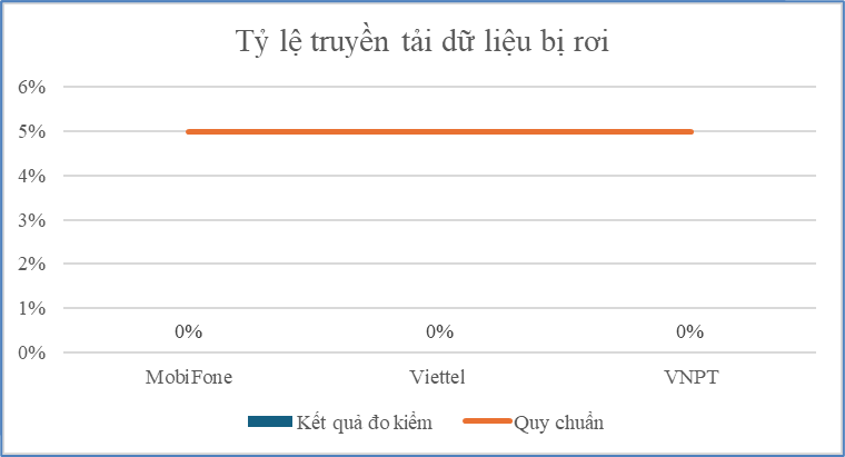 Độ sẵn sàng của mạng vô tuyến