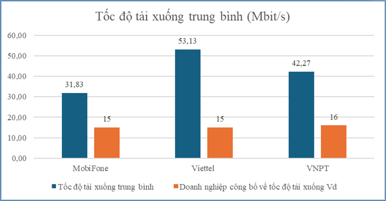 Độ sẵn sàng của mạng vô tuyến