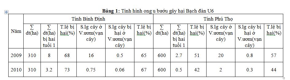 Bieu Sau