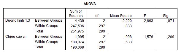 anova2