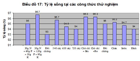 15-04-02 Cho chi song da3