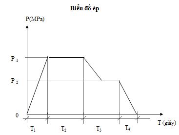 15-04-06 GiaNhietcaoTan