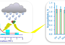 Monitoring of Tritium concentration in precipitation during the period from 2011 to 2016