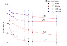 Research and development of dyed PVA film dosimeters for gamma and neutron dose measurement