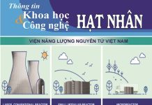 Tạp chí Thông tin Khoa học và Công nghệ hạt nhân số 71