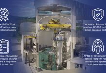 Westinghouse “trình làng” AP300™ – Lò phản ứng mô đun nhỏ sẽ thay đổi toàn bộ cuộc chơi về công nghệ hạt nhân cỡ vừa