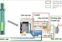 Chuyển đổi từ điện than sang điện hạt nhân – Câu chuyện của Hoa Kỳ, có gợi ý cho Việt Nam?