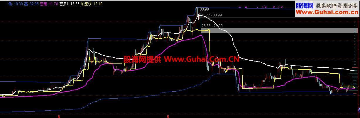   Đảm bảo an toàn vệ sinh thực phẩm tết Trung thu năm 2015