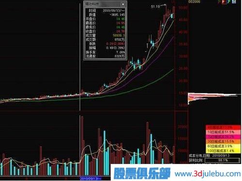   Quy định về nghỉ hưu ở tuổi cao hơn đối với cán bộ, công chức giữ chức vụ lãnh đạo, quản lý
