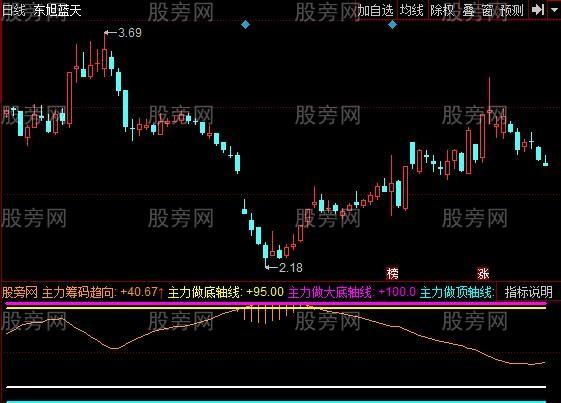   Trình tự, thủ tục cấp tài khoản định danh điện tử