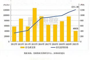   Hội nghị trực tuyến toàn quốc về logistics