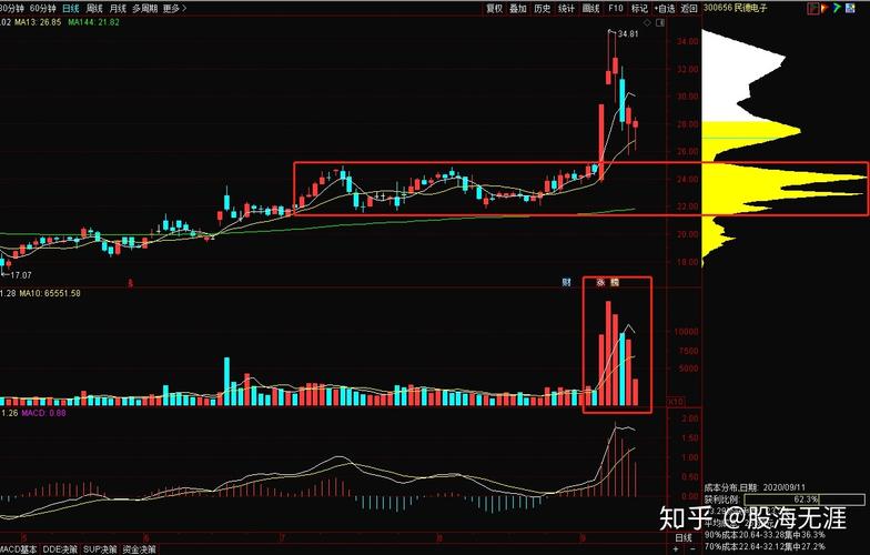   Những trường hợp tổ chức tín dụng không được cho vay