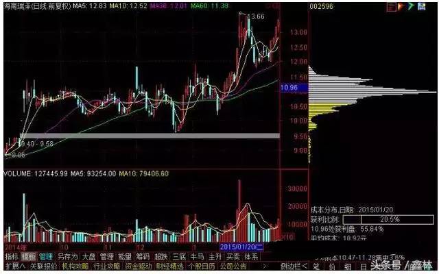   Khắc phục ảnh hưởng của mưa lớn tới lúa, rau màu