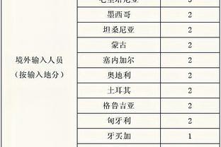   Tình hình dịch Covid-19 đến ngày 14/10