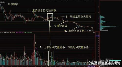   Chức năng, nhiệm vụ của Sở Thông tin và Truyền thông