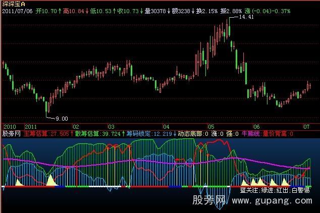   Toàn tỉnh có 734 trang trại J881 tải ứng 
