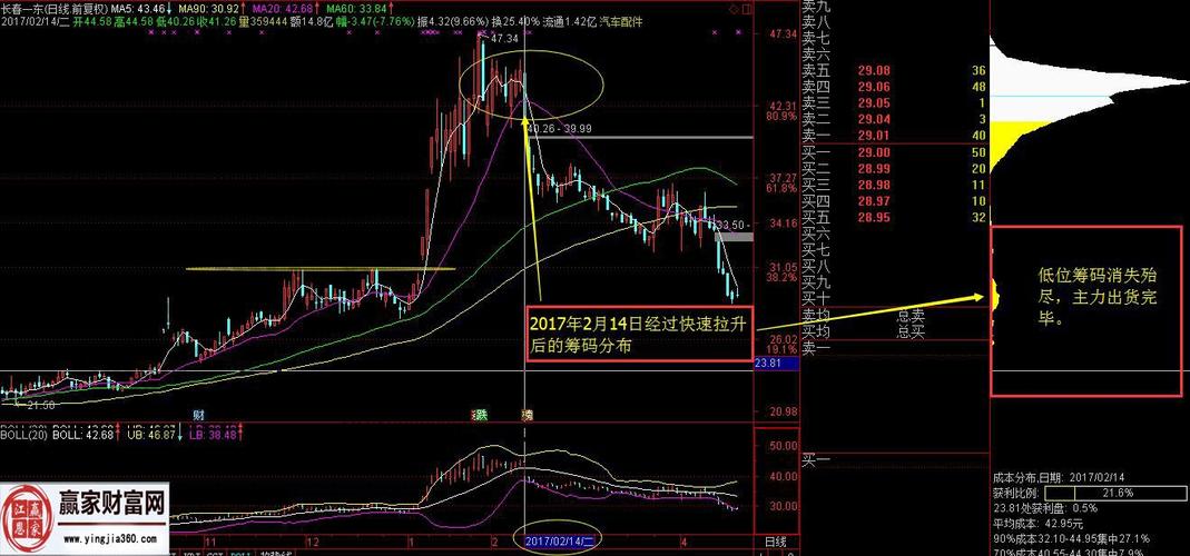 Khách du lịch đến An Giang trong tháng 5/2026 tăng so với cùng kỳ